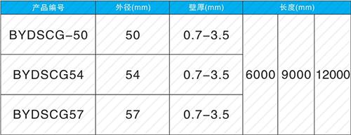 新罗法兰式声测管规格尺寸