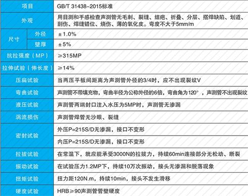 新罗法兰式声测管性能特点